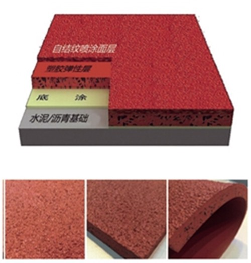 zoty中欧体育官方网站體育集團(tuán)—六種塑膠跑道